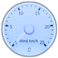 Wind Gauge